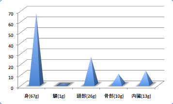 Akagotidata4_t-suisan