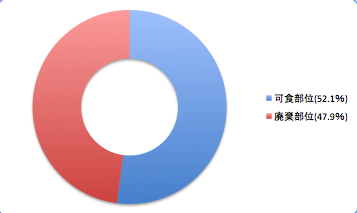 Akakasagodata3_t-suisan