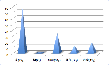 Akakasagodata4_t-suisan