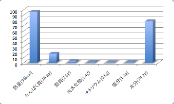 Anagodata1_t-suisan