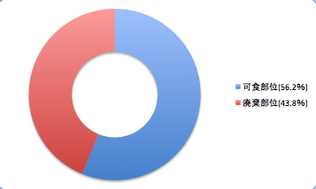 Anagodata3_t-suisan