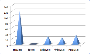 Anagodata4_t-suisan