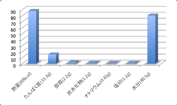 Beniteguridata5_t-suisan