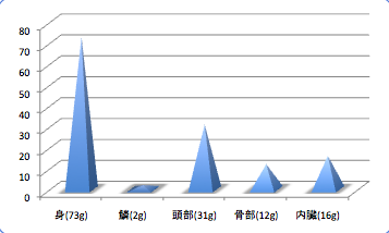 Hasikinmedata4_t-suisan