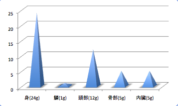 Hasikinmedata_t-suisan