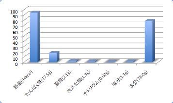 Inegotidata1_t-suisan