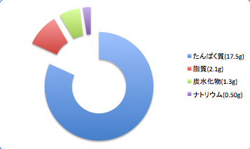 Inegotidata2_t-suisan