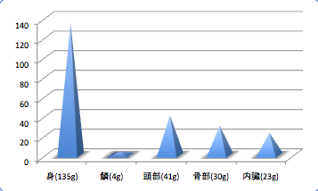 Inegotidata4_t-suisan