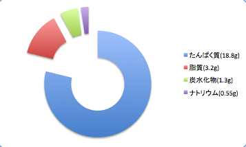 Inegotidata6_t-suisan