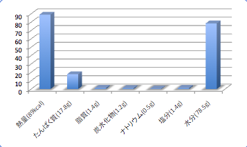 Izukasagodata1_t-suisan