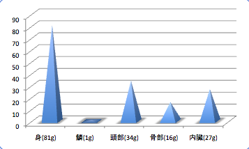 Izukasagodata4_t-suisan