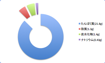 Kanadodata2_t-suisan