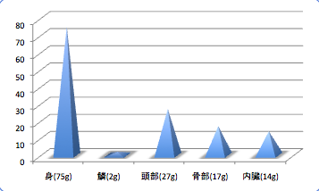 Kanadodata4_t-suisan