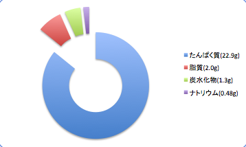 Kanadodata6_t-suisan