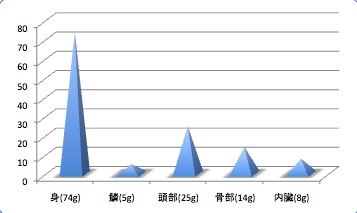 Kasumisakuradaidata4_t-suisan