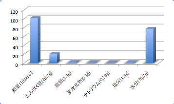 Kasumisakuradaidata5_t-suisan