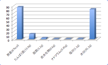 Kasumisakuradaidata_t-suisan