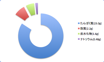 Masabadata2_t-suisan