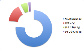 Masabadata6_t-suisan