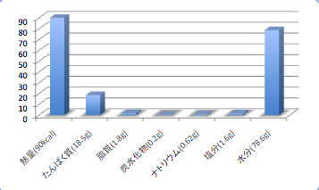 Nigisudata1_t-suisan