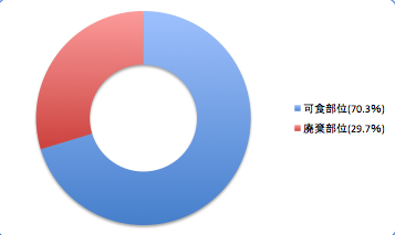 Nigisudata3_t-suisan