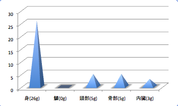 Nigisudata4_t-suisan