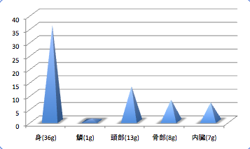 Sokoamadaimodokidata4_t-suisan