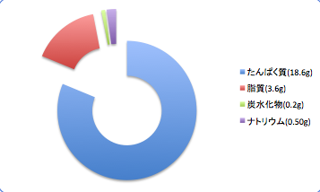 Sokoamadaimodokidata6_t-suisan