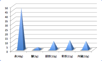 Tomomehikaridata4_t-suisan