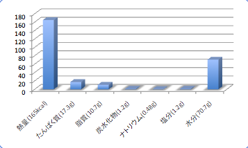 Tomomehikaridata5_t-suisan