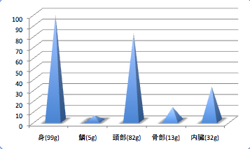 Tozindata4_t-suisan