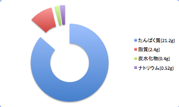 Ukkarikasagodata2_t-suisan