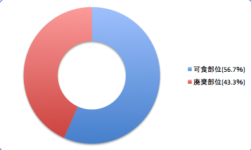 Ukkarikasagodata3_t-suisan