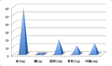 Ukkarikasagodata4_t-suisan