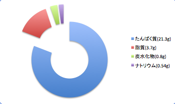 Ukkarikasagodata6_t-suisan