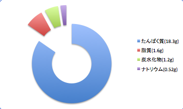 Yoroiitatiuodata2_t-suisan