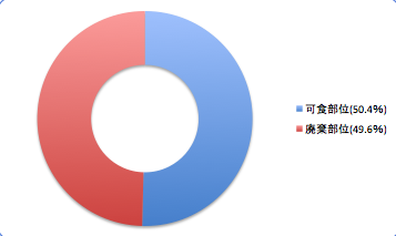 Yoroiitatiuodata3_t-suisan