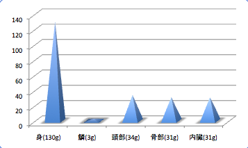 Yoroiitatiuodata4_t-suisan