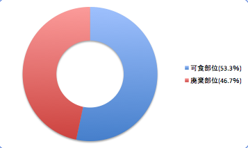 Yumekasagodata3_t-suisan