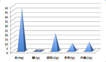 Yumekasagodata4_t-suisan