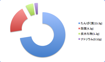 Yumekasagodata6_t-suisan