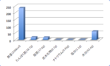 Gisudata11_t-suisan