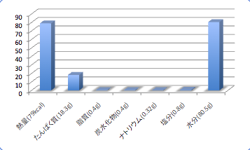 Gisudata1_t-suisan