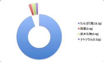 Gisudata2_t-suisan