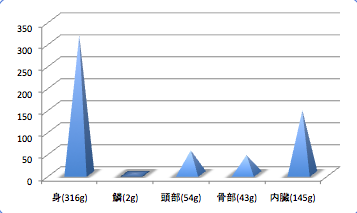 Gisudata4_t-suisan