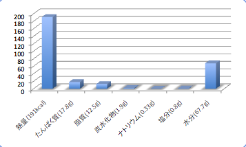 Gisudata5_t-suisan