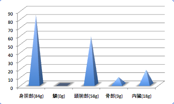 Hakutenkoikadata4_t-suisan