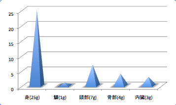 Hotaruzyakodata4_t-suisan