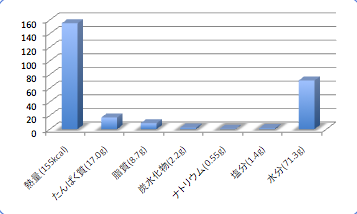 Kagokamasudata1_t-suisan