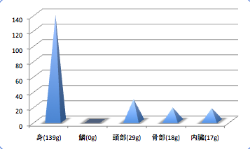 Kagokamasudata4_t-suisan